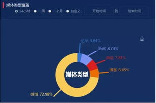 互聯(lián)網(wǎng)大數(shù)據(jù)智能輿情監(jiān)測(cè)系統(tǒng) 開(kāi)啟數(shù)據(jù)服務(wù)新紀(jì)元