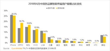 QuestMobile 2018半年報(bào)告 用戶增幅收窄，互聯(lián)網(wǎng)數(shù)據(jù)服務(wù)成新增長(zhǎng)點(diǎn)