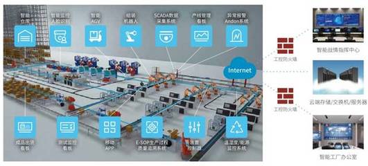云智匯核心助力珠海優(yōu)特電力科技智能制造項(xiàng)目，開(kāi)啟互聯(lián)網(wǎng)數(shù)據(jù)服務(wù)新篇章