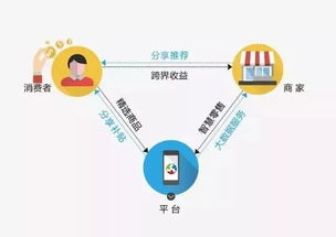 食品行業(yè)迎來新變革 中國正步入下一個價值增長時代