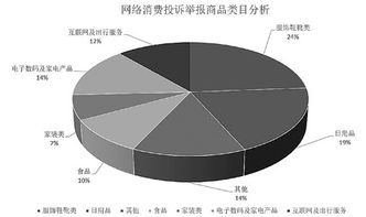 618大促高潮來襲，精明掃貨需警惕互聯(lián)網(wǎng)數(shù)據(jù)服務(wù)暗坑