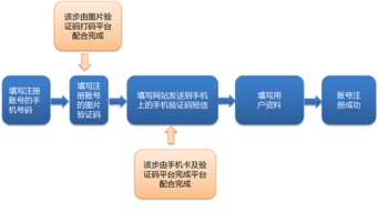 2015年互聯(lián)網(wǎng)業(yè)務(wù)黑產(chǎn)透視與數(shù)據(jù)風(fēng)控新趨勢——阿里移動安全年報解讀
