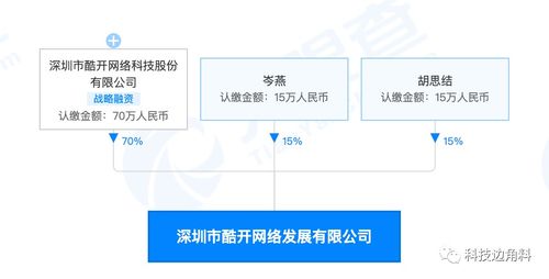 酷開科技深圳布局新業(yè)態(tài)，成立網(wǎng)絡(luò)發(fā)展公司聚焦大數(shù)據(jù)與互聯(lián)網(wǎng)服務(wù)