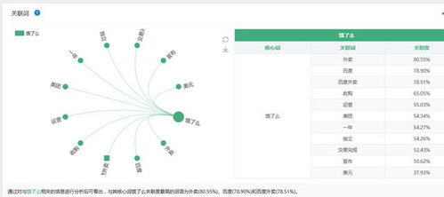 大數據透視 美團何以力壓餓了么，贏得互聯網大眾青睞？