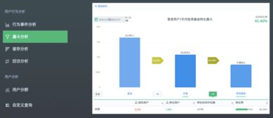 神策數據助力互聯網金融企業開啟精準數據驅動之路