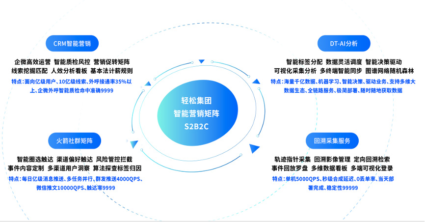 業務發展與社會責任雙行，輕松集團當選年度卓越互聯網健康科技公司