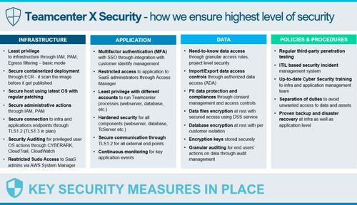 Teamcenter管理員培訓(xùn) 從基礎(chǔ)到實(shí)踐賦能企業(yè)管理