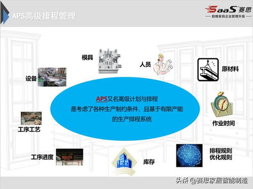 賽思ERP智能制造 工廠端管理的全面升級(jí)