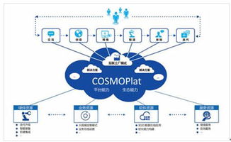 海爾COSMOPlat斬獲國(guó)家級(jí)企業(yè)管理創(chuàng)新一等獎(jiǎng) 工業(yè)互聯(lián)網(wǎng)平臺(tái)的模式革命