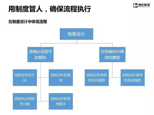 企業流程管理為什么搞不起來？這份實用手冊就夠了