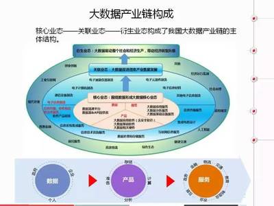 《中國大數據產業分析報告》PPT解讀 大數據如何重塑公共關系服務