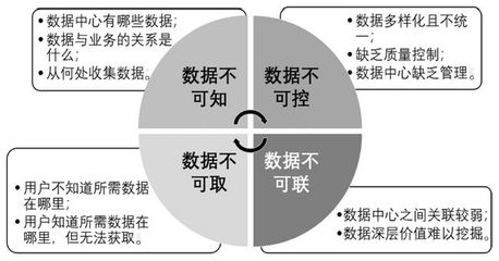 逯行丨智慧城市教育公共服務數據治理研究 以公共關系服務為視角
