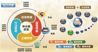 多措并舉擦亮小微雙創寧波名片 公共關系服務的戰略價值與實施路徑