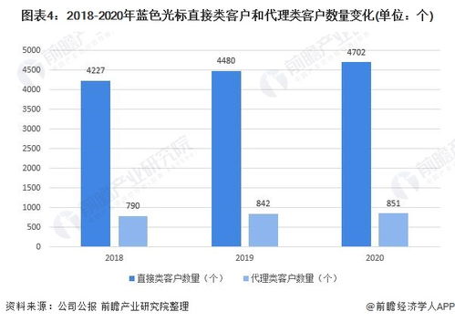 2021年中國公共關系服務行業龍頭企業分析 藍色光標業務營收上漲與毛利率下降背后的行業洞察